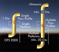 OFS Optical Flow Sensors for Flares - 5